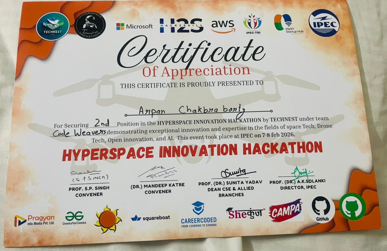 2nd Position Certificate